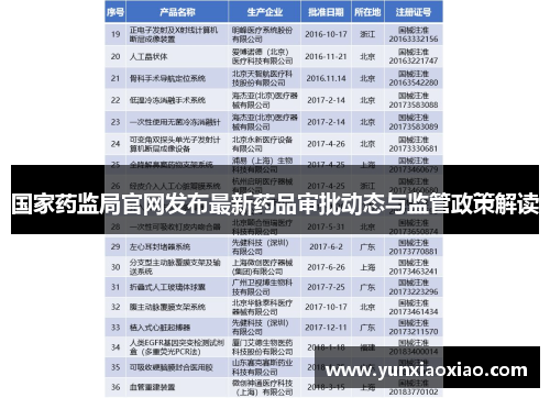 国家药监局官网发布最新药品审批动态与监管政策解读